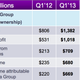 Image for article titled Alibaba’s amazing growth will only fuel interest in its IPO